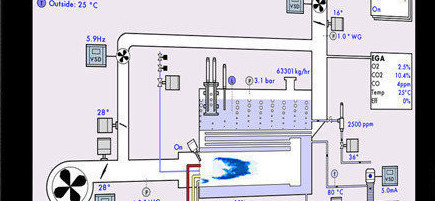 Combustion Control Manufacturers